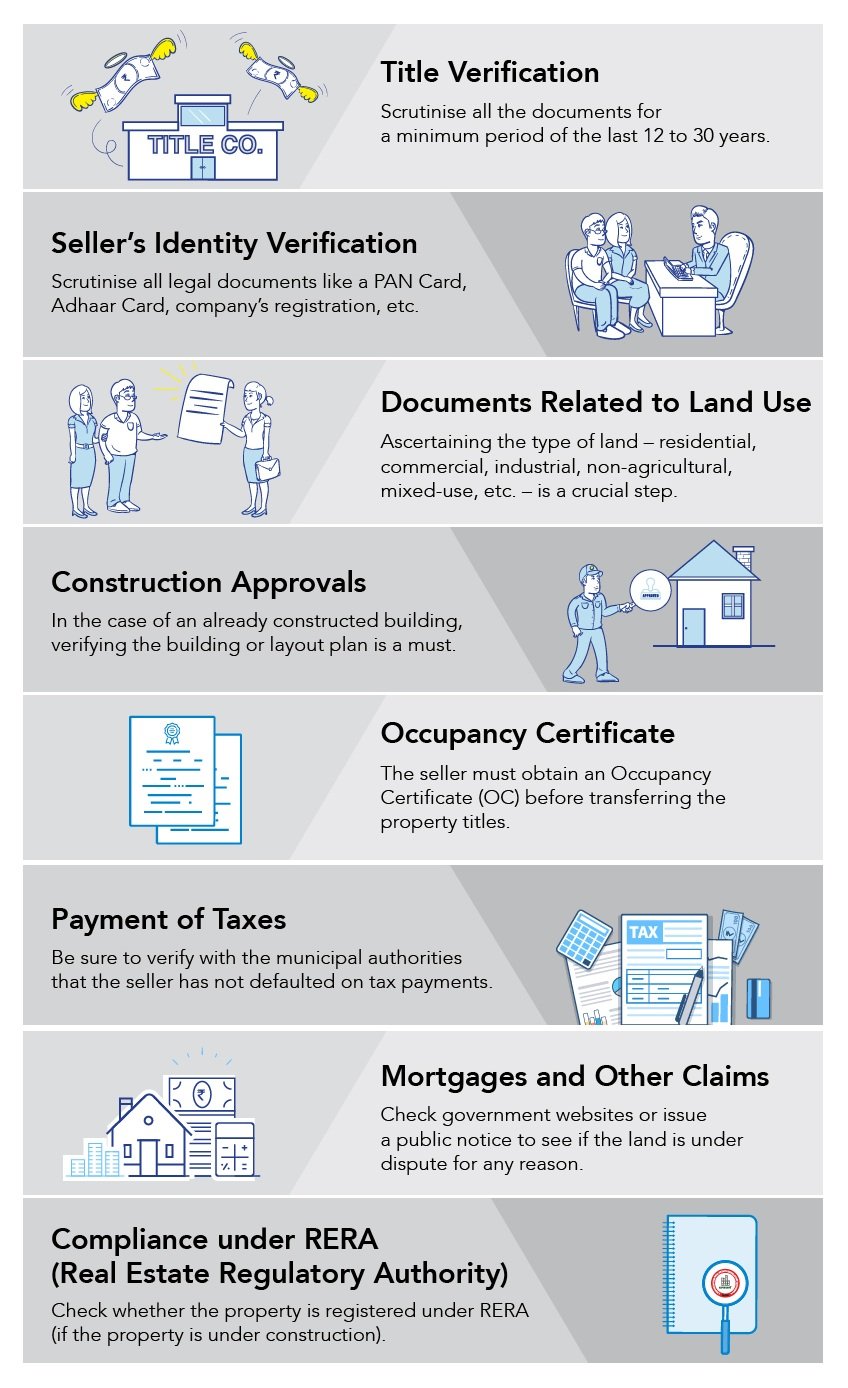 legal process for buying a flat in india