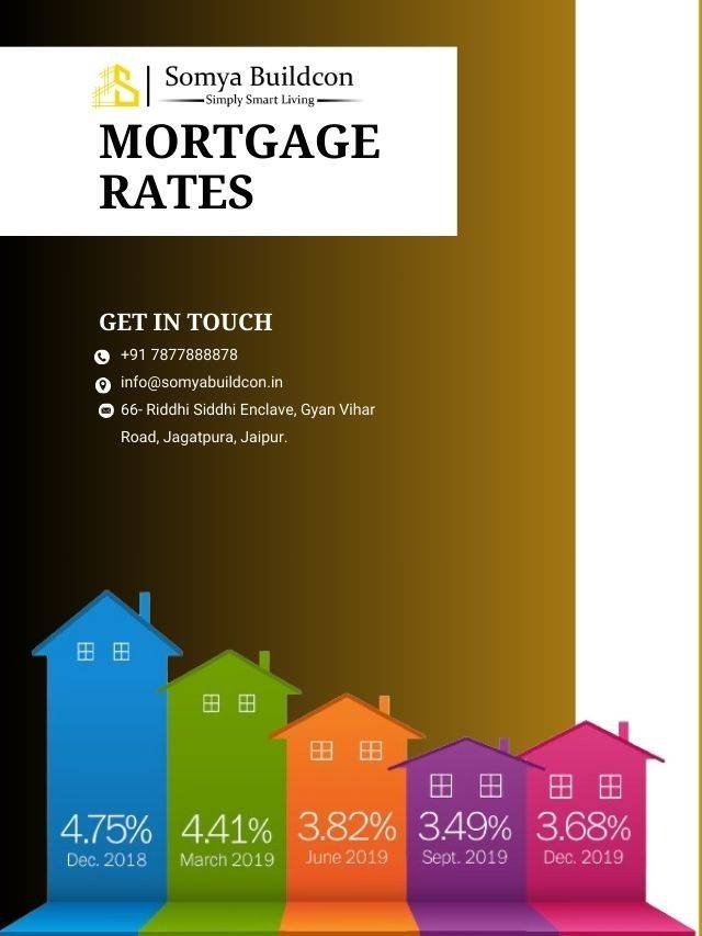 Mortgage Rates